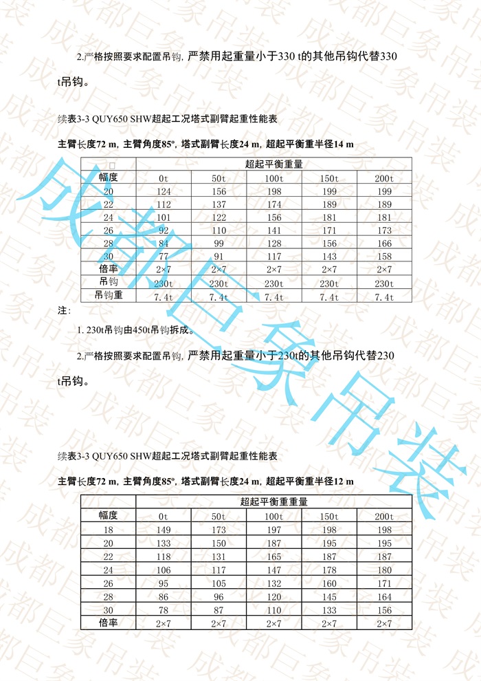 QUY650起重性能表-超起工況塔式副臂_377.jpg