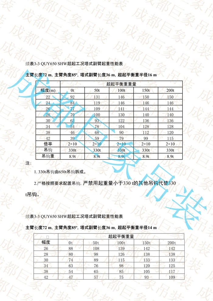 QUY650起重性能表-超起工況塔式副臂_383.jpg