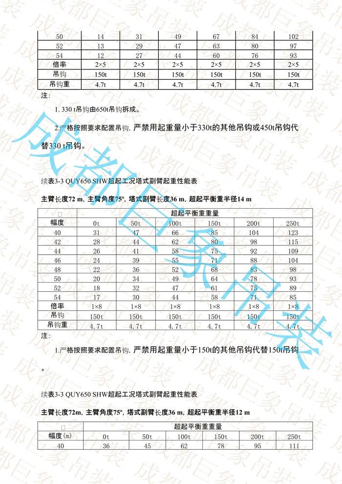 QUY650起重性能表-超起工況塔式副臂_385.jpg
