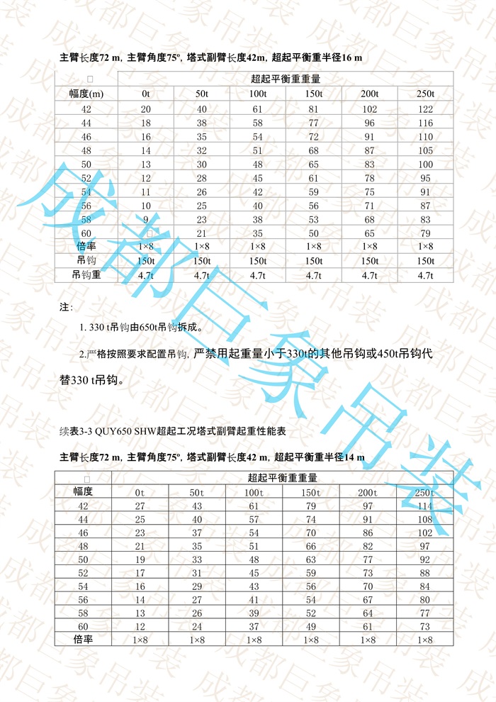 QUY650起重性能表-超起工況塔式副臂_388.jpg