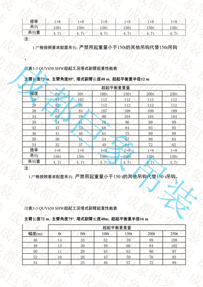 QUY650起重性能表-超起工況塔式副臂_391.jpg