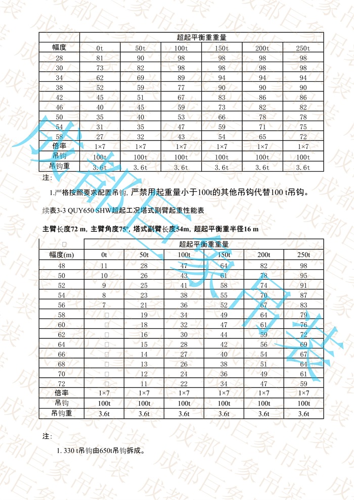QUY650起重性能表-超起工況塔式副臂_395.jpg
