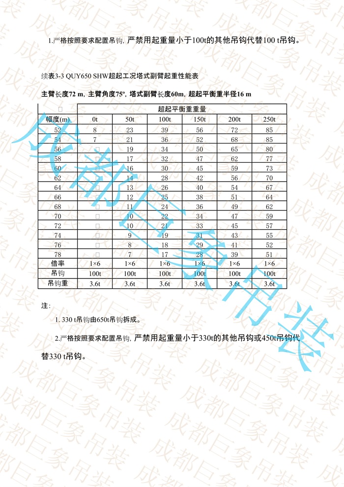 QUY650起重性能表-超起工況塔式副臂_399.jpg