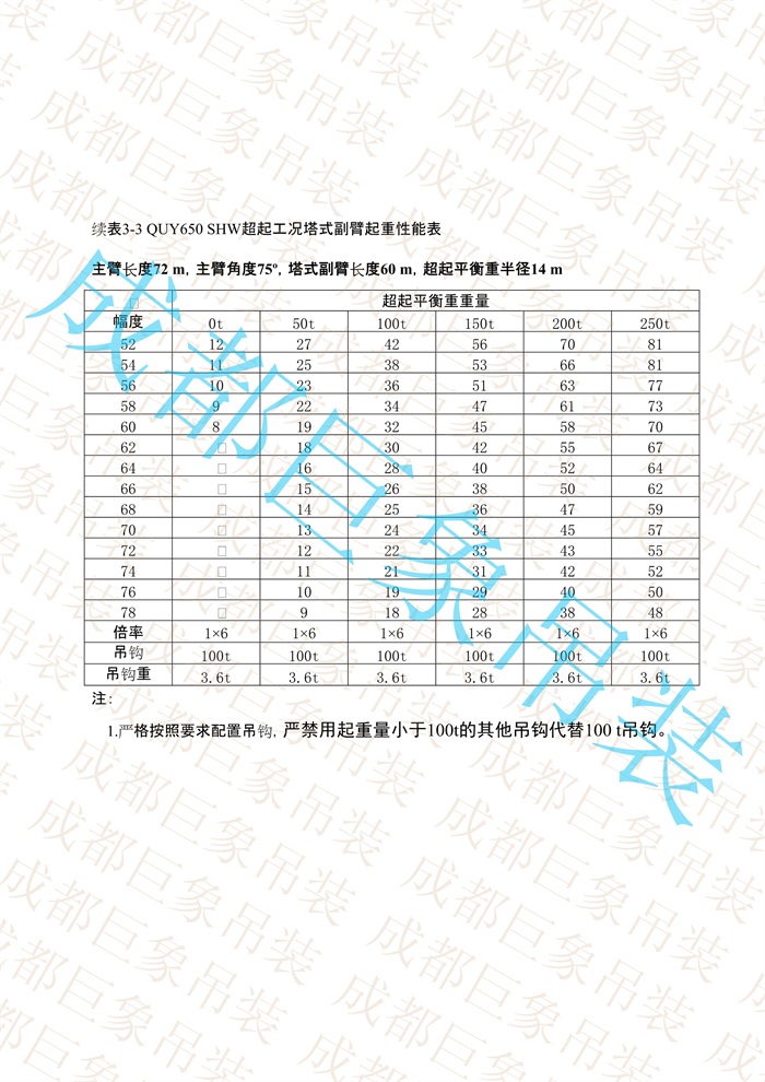 QUY650起重性能表-超起工況塔式副臂_400.jpg