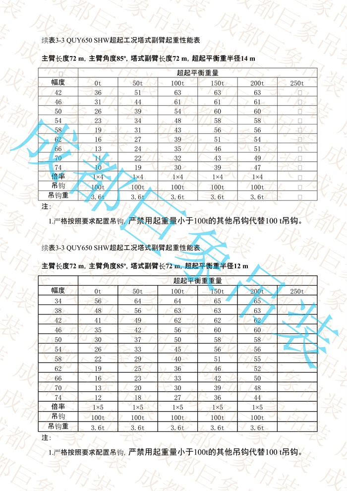 QUY650起重性能表-超起工況塔式副臂_408.jpg