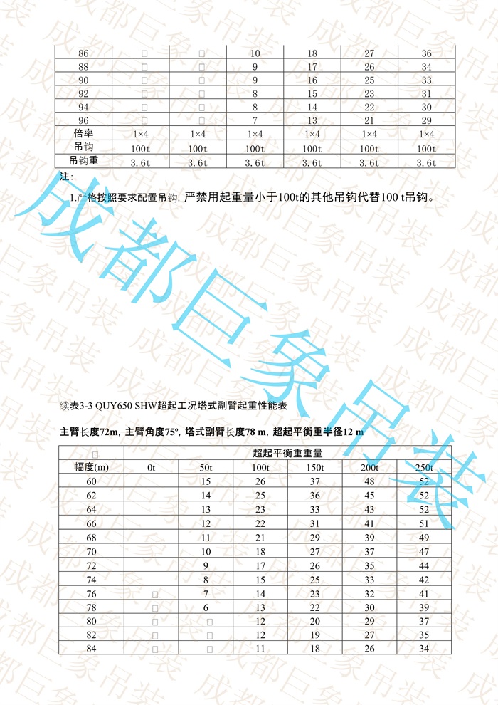 QUY650起重性能表-超起工況塔式副臂_416.jpg