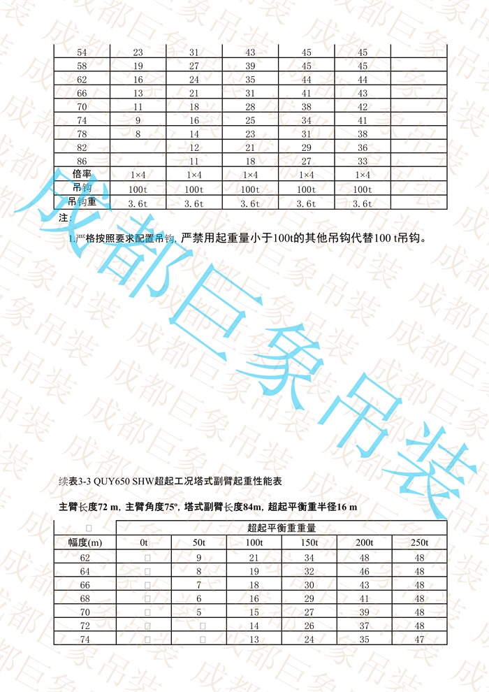 QUY650起重性能表-超起工況塔式副臂_419.jpg