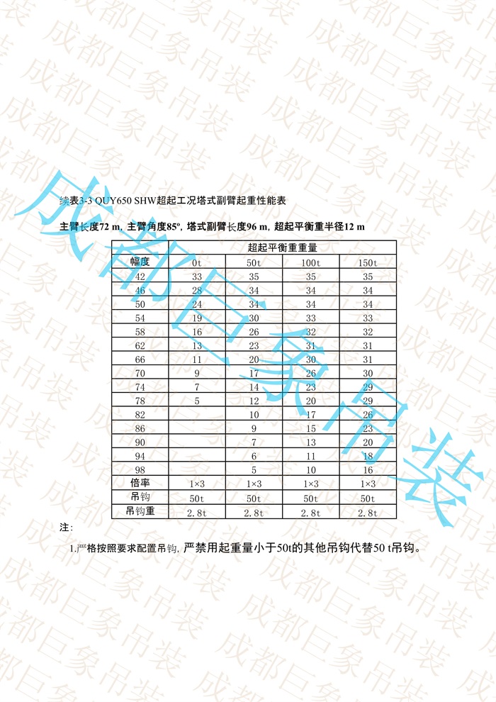 QUY650起重性能表-超起工況塔式副臂_431.jpg