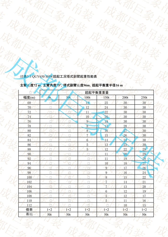 QUY650起重性能表-超起工況塔式副臂_432.jpg