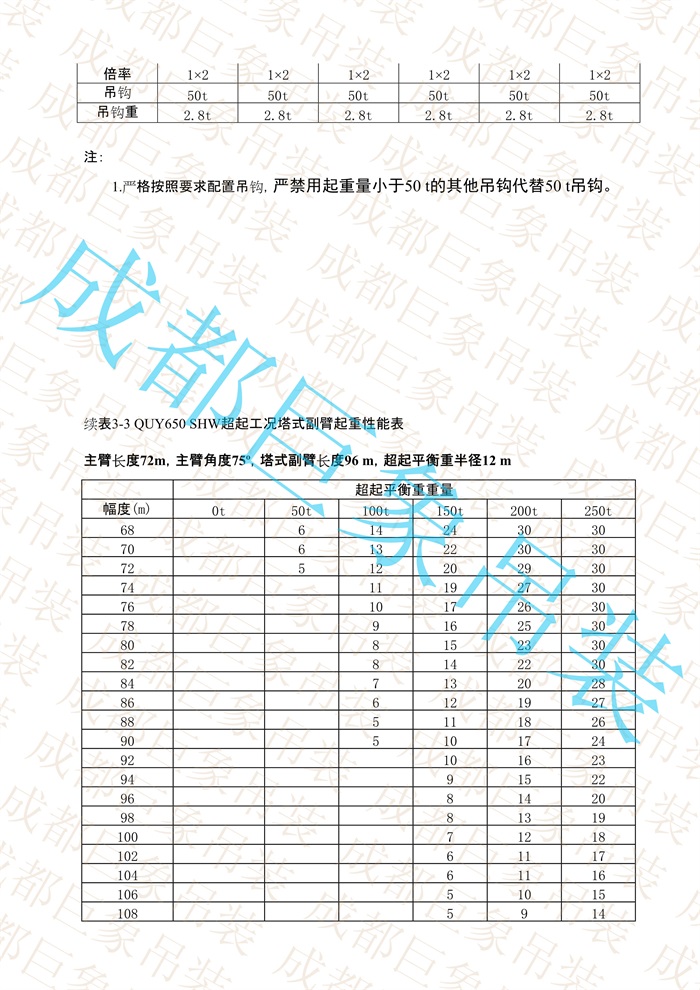 QUY650起重性能表-超起工況塔式副臂_434.jpg