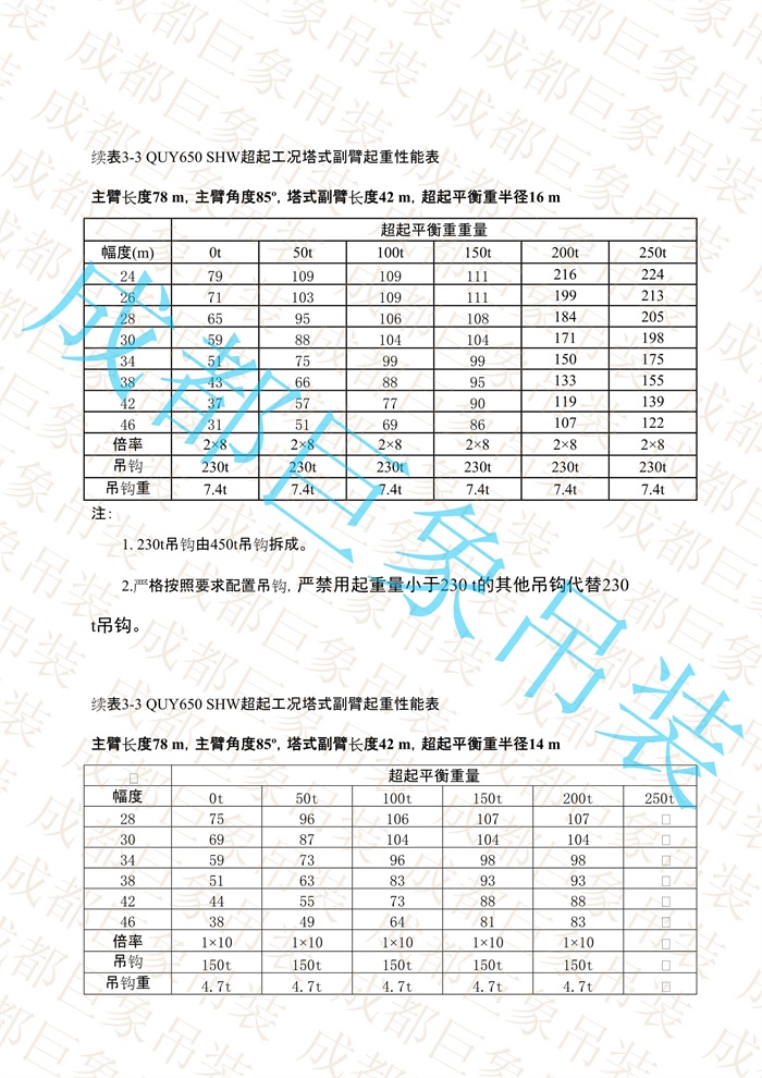 QUY650起重性能表-超起工況塔式副臂_442.jpg