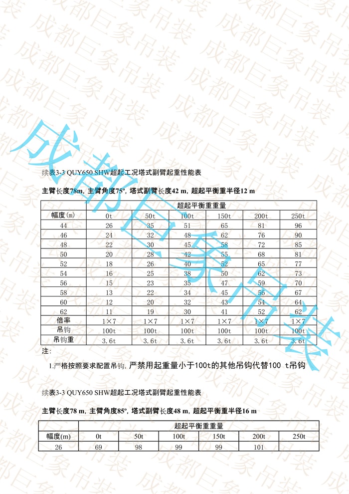 QUY650起重性能表-超起工況塔式副臂_445.jpg