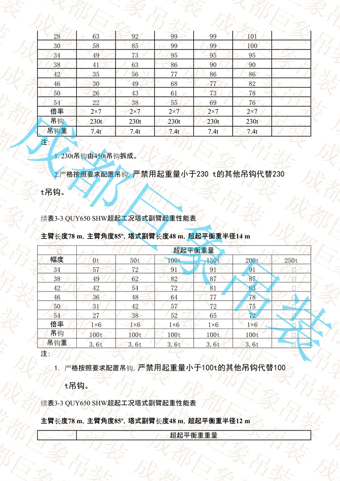 QUY650起重性能表-超起工況塔式副臂_446.jpg