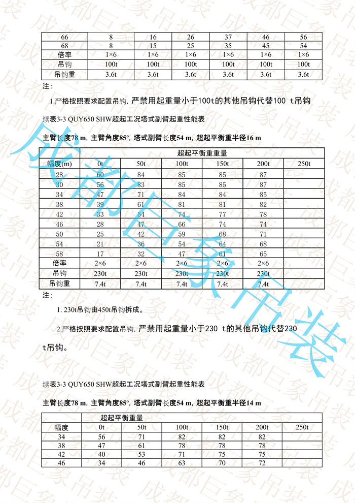 QUY650起重性能表-超起工況塔式副臂_449.jpg