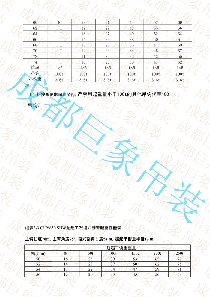 QUY650起重性能表-超起工況塔式副臂_452.jpg