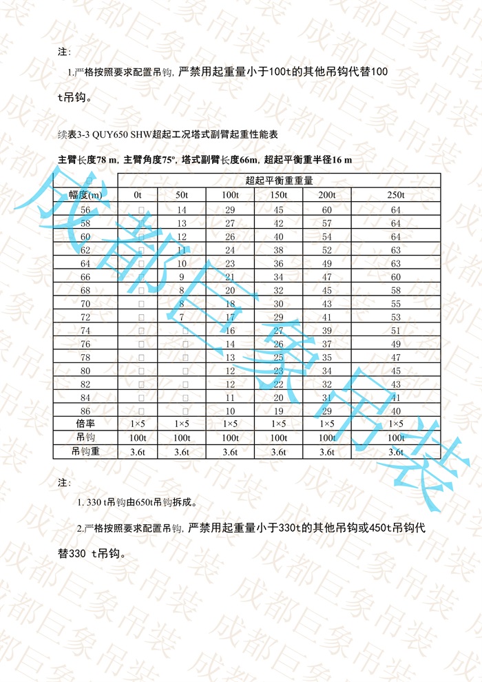QUY650起重性能表-超起工況塔式副臂_460.jpg