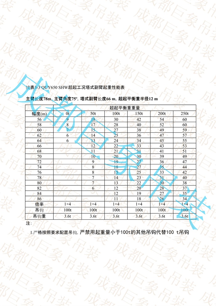 QUY650起重性能表-超起工況塔式副臂_462.jpg