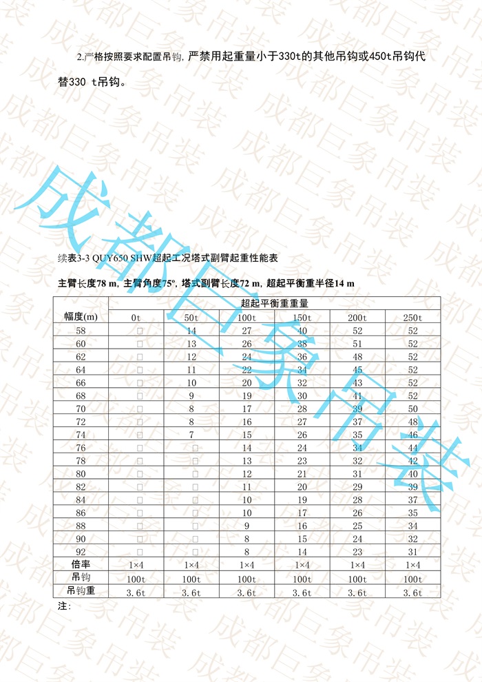 QUY650起重性能表-超起工況塔式副臂_466.jpg