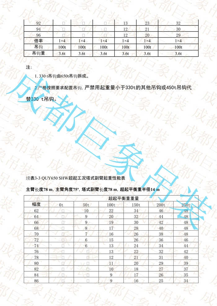 QUY650起重性能表-超起工況塔式副臂_471.jpg