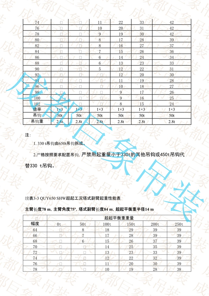 QUY650起重性能表-超起工況塔式副臂_476.jpg
