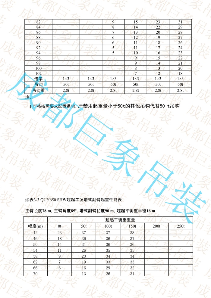 QUY650起重性能表-超起工況塔式副臂_478.jpg