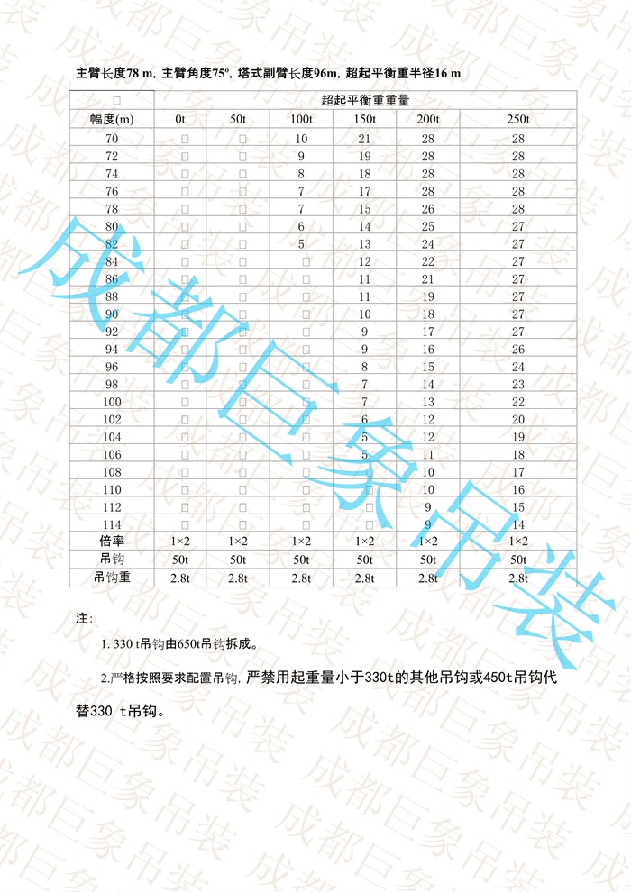 QUY650起重性能表-超起工況塔式副臂_487.jpg