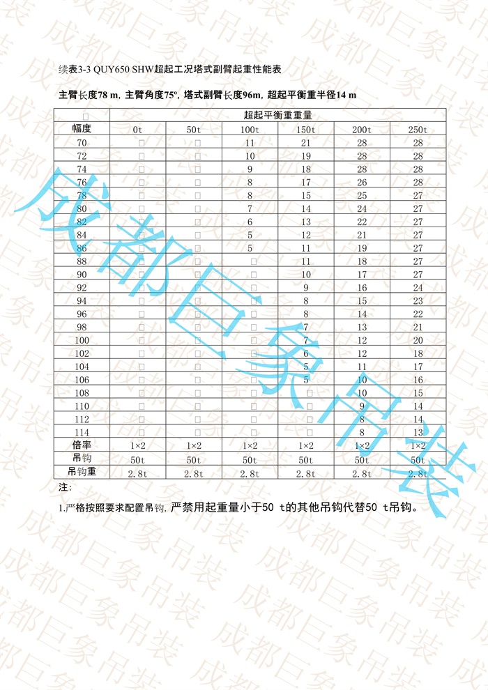 QUY650起重性能表-超起工況塔式副臂_488.jpg