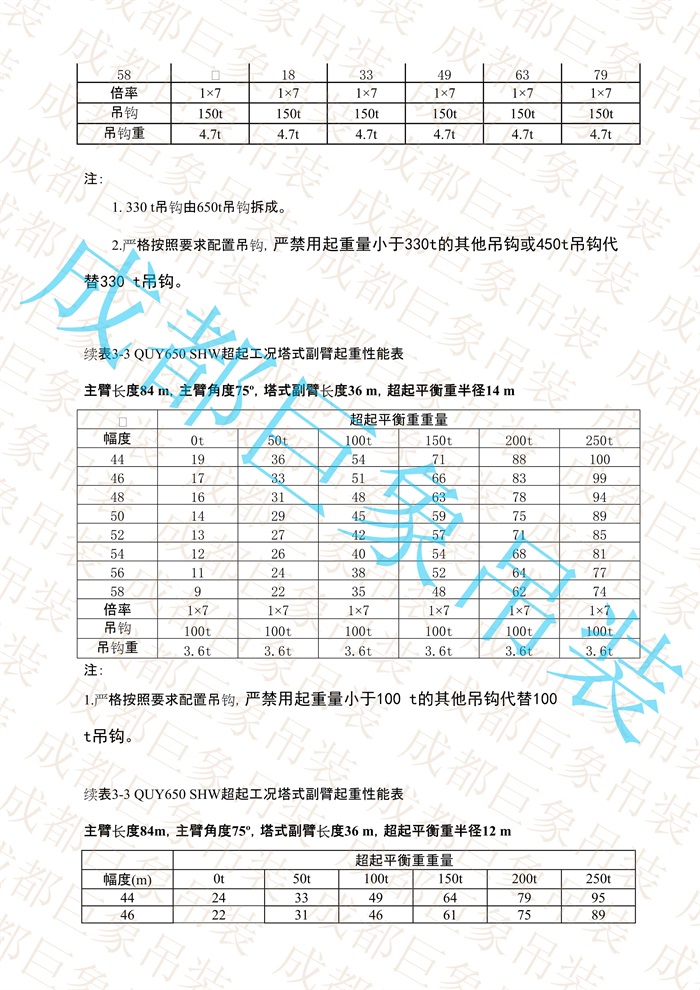QUY650起重性能表-超起工況塔式副臂_492.jpg