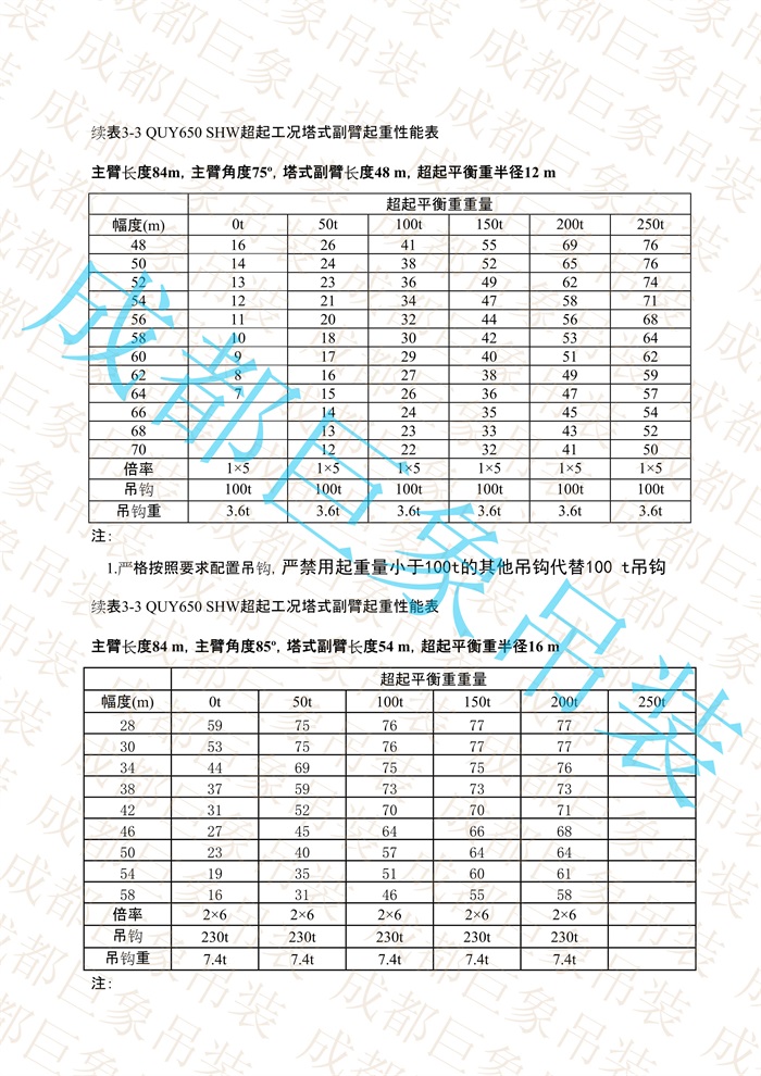 QUY650起重性能表-超起工況塔式副臂_500.jpg