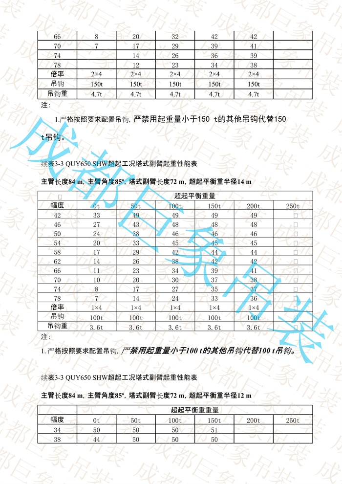 QUY650起重性能表-超起工況塔式副臂_515.jpg