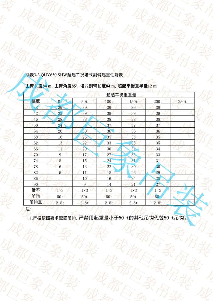 QUY650起重性能表-超起工況塔式副臂_527.jpg