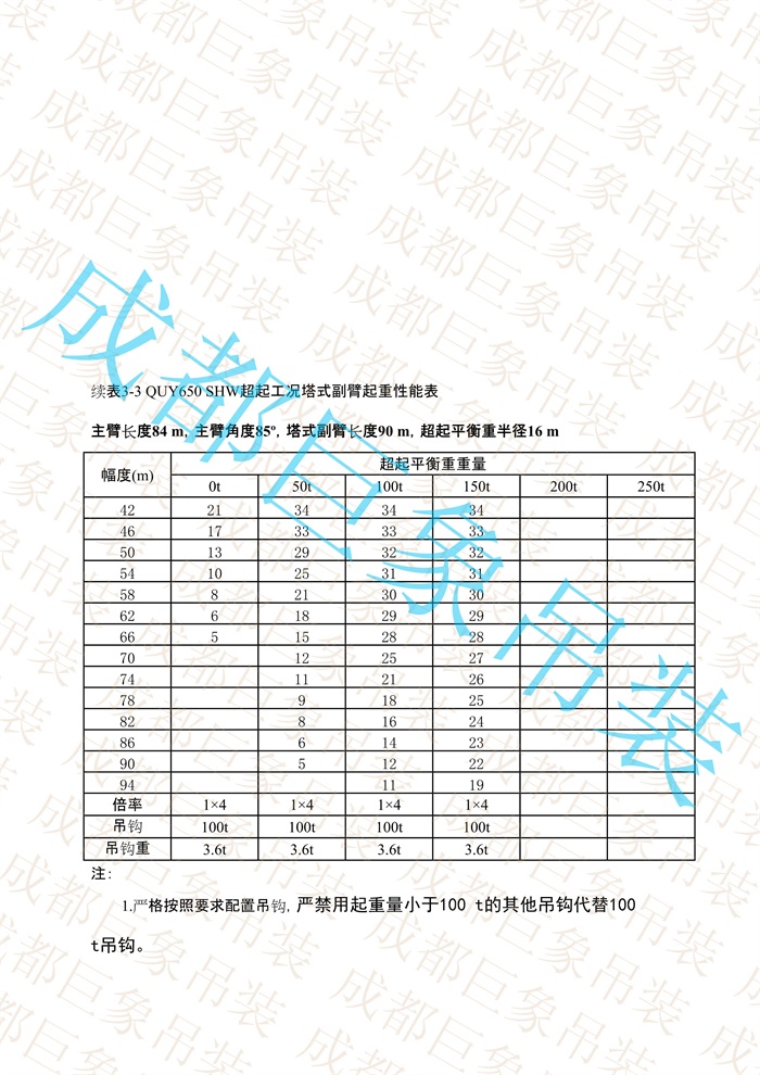 QUY650起重性能表-超起工況塔式副臂_531.jpg