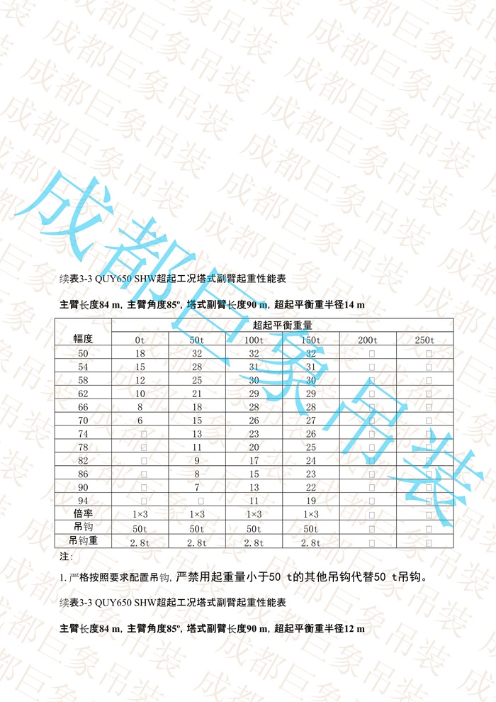QUY650起重性能表-超起工況塔式副臂_532.jpg