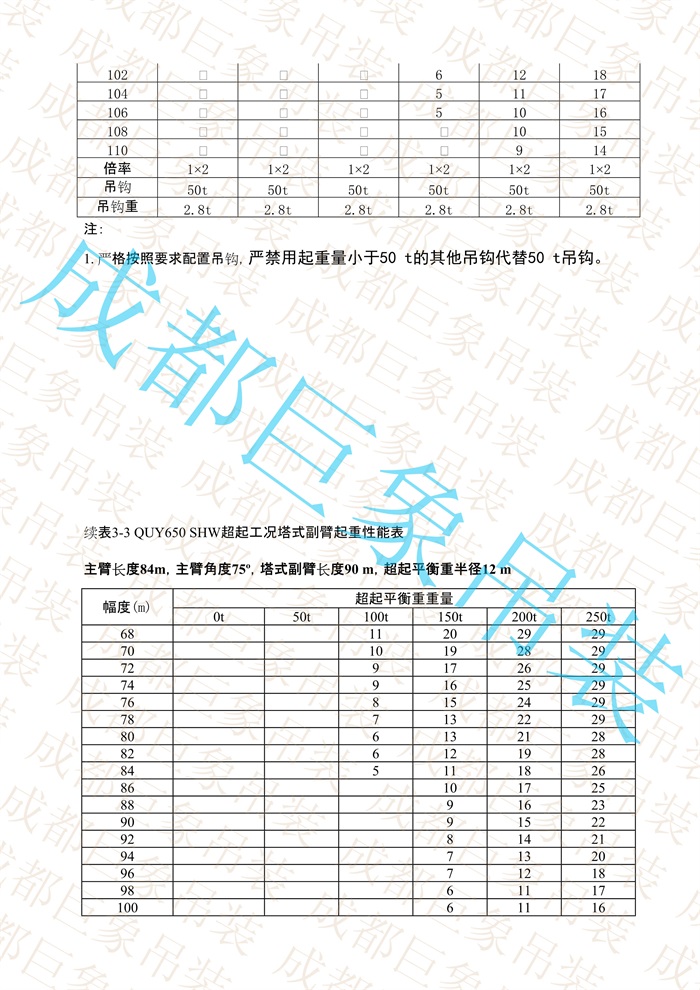 QUY650起重性能表-超起工況塔式副臂_535.jpg
