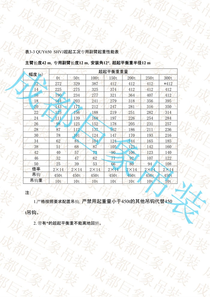 QUY650起重性能表-超起工況專(zhuān)用副臂_5.jpg