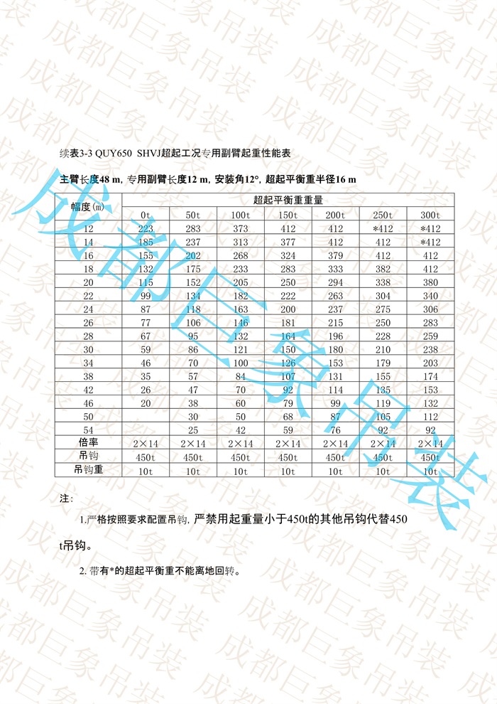 QUY650起重性能表-超起工況專(zhuān)用副臂_6.jpg