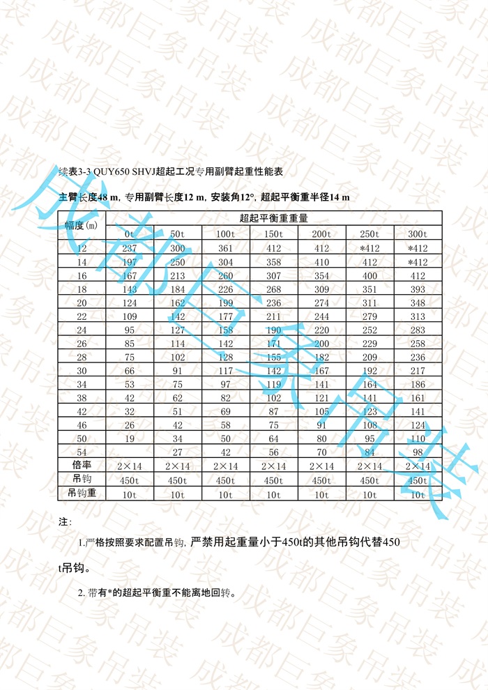 QUY650起重性能表-超起工況專(zhuān)用副臂_7.jpg