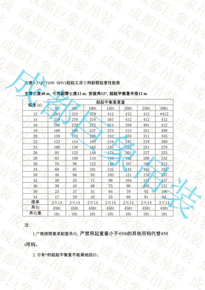 QUY650起重性能表-超起工況專(zhuān)用副臂_8.jpg