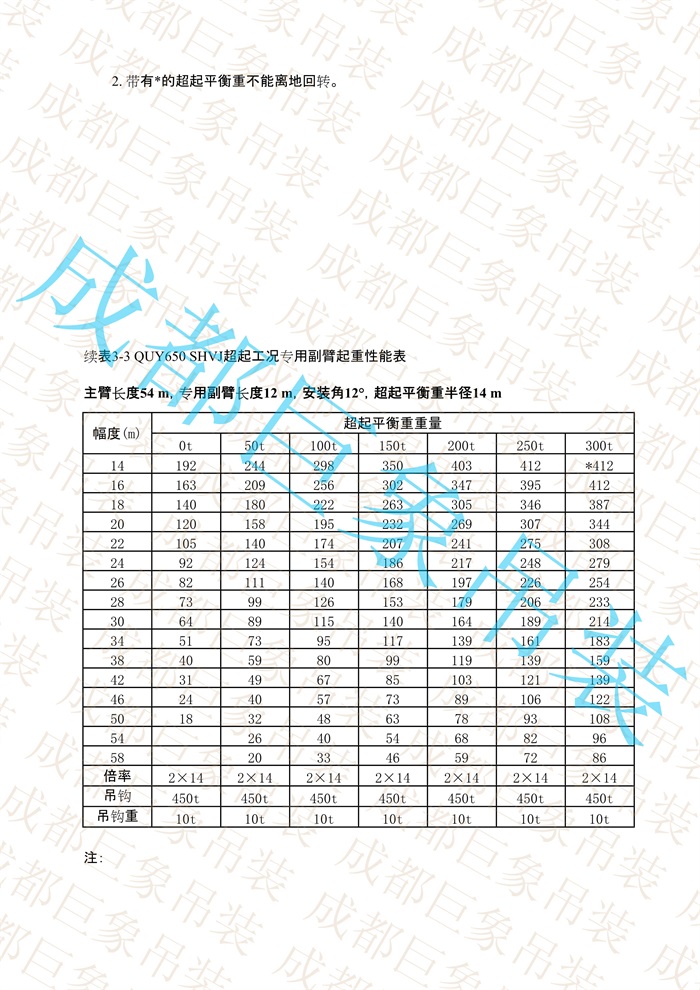 QUY650起重性能表-超起工況專(zhuān)用副臂_10.jpg
