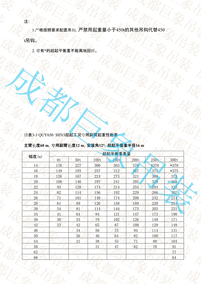 QUY650起重性能表-超起工況專(zhuān)用副臂_12.jpg