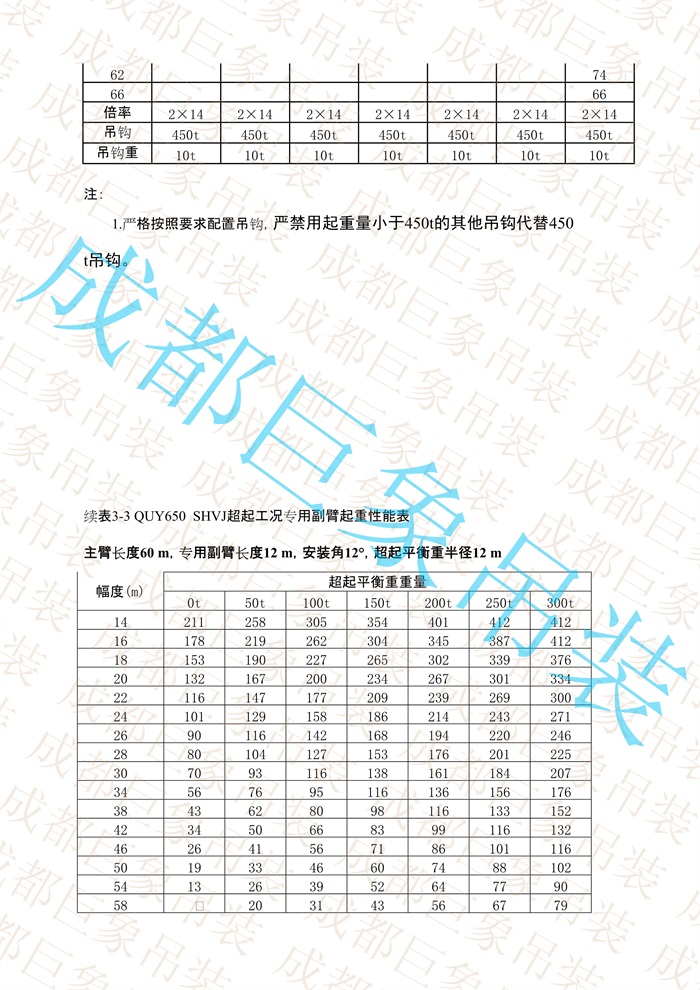 QUY650起重性能表-超起工況專(zhuān)用副臂_14.jpg