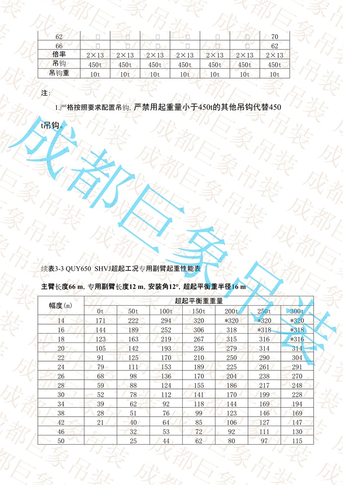 QUY650起重性能表-超起工況專(zhuān)用副臂_15.jpg