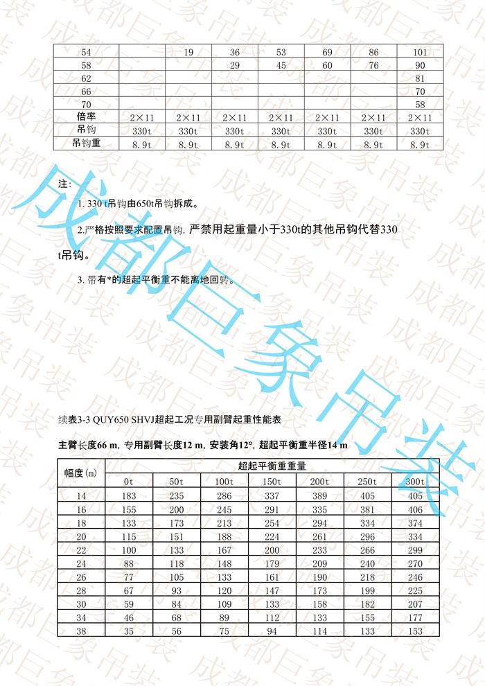 QUY650起重性能表-超起工況專(zhuān)用副臂_16.jpg