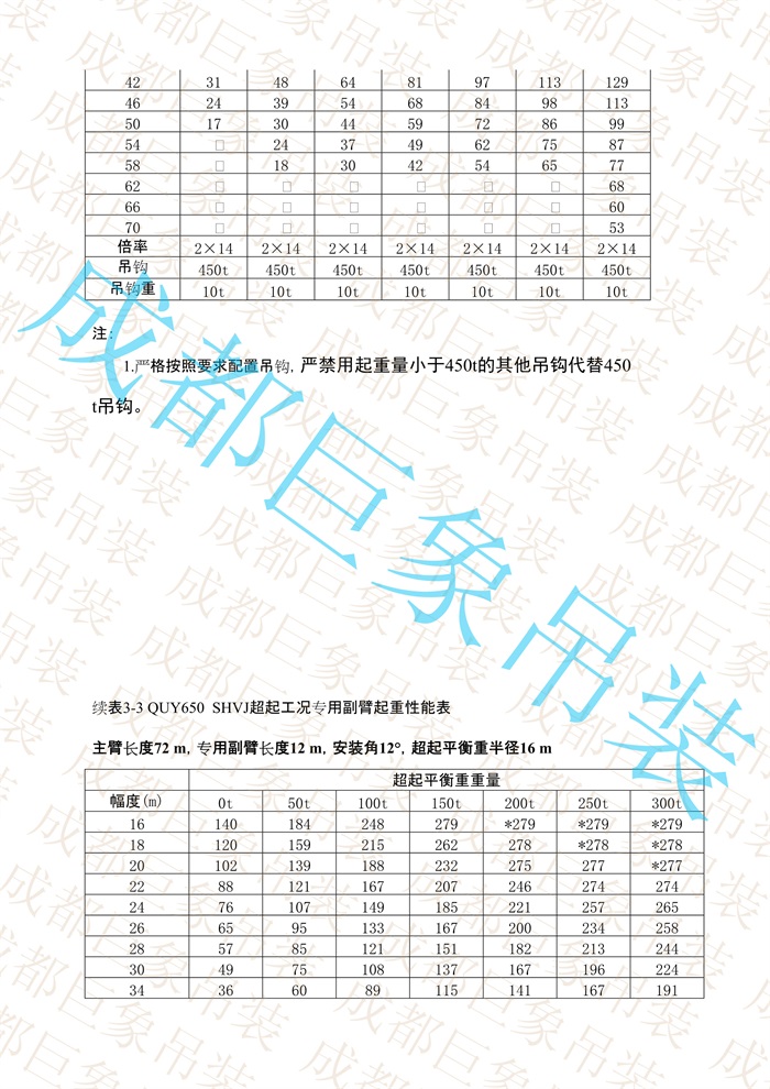 QUY650起重性能表-超起工況專(zhuān)用副臂_18.jpg