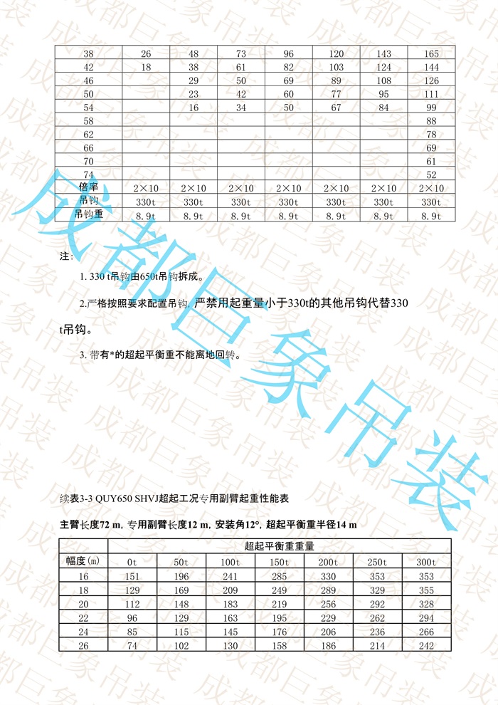 QUY650起重性能表-超起工況專(zhuān)用副臂_19.jpg