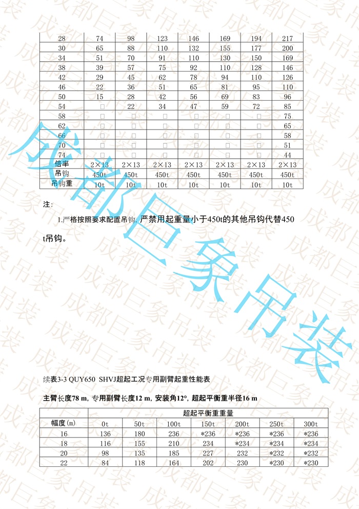 QUY650起重性能表-超起工況專(zhuān)用副臂_21.jpg