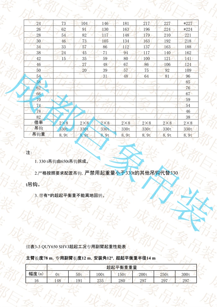 QUY650起重性能表-超起工況專(zhuān)用副臂_22.jpg