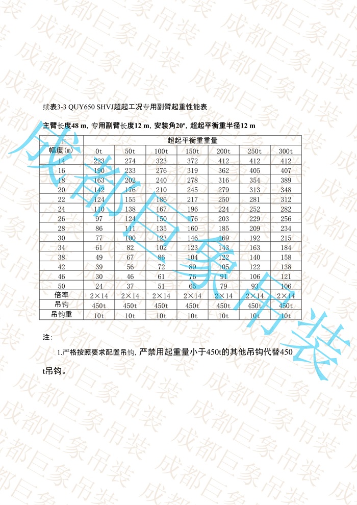 QUY650起重性能表-超起工況專(zhuān)用副臂_33.jpg