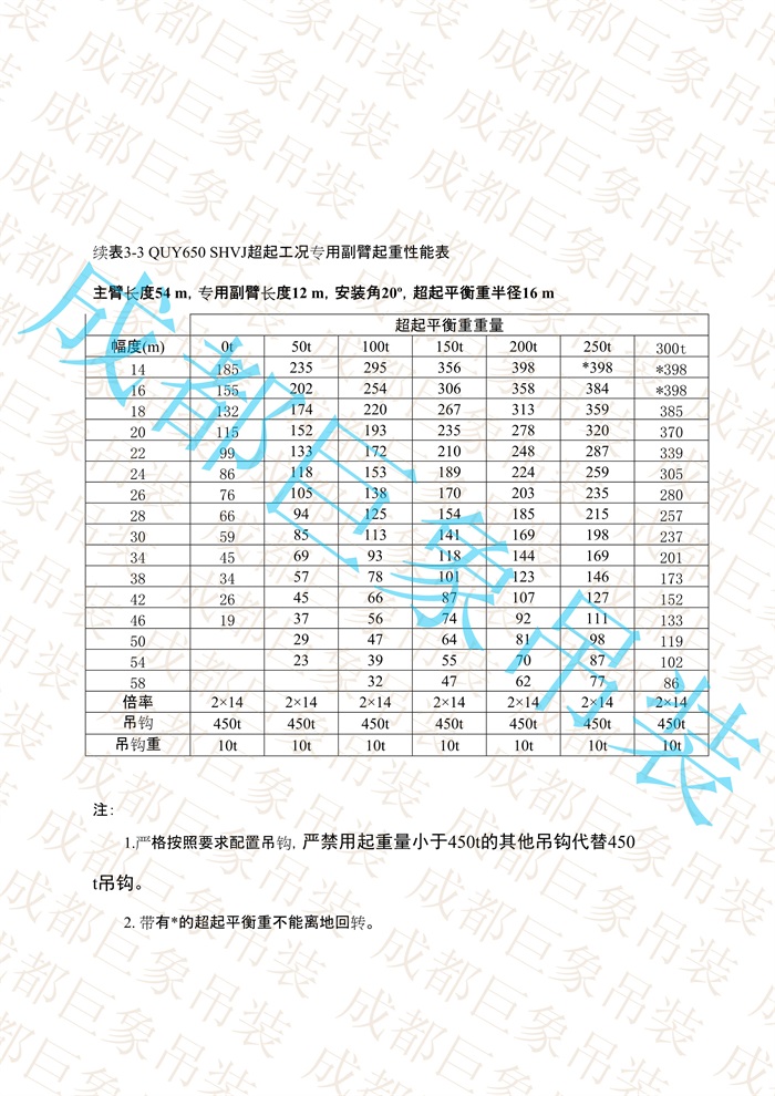 QUY650起重性能表-超起工況專(zhuān)用副臂_34.jpg