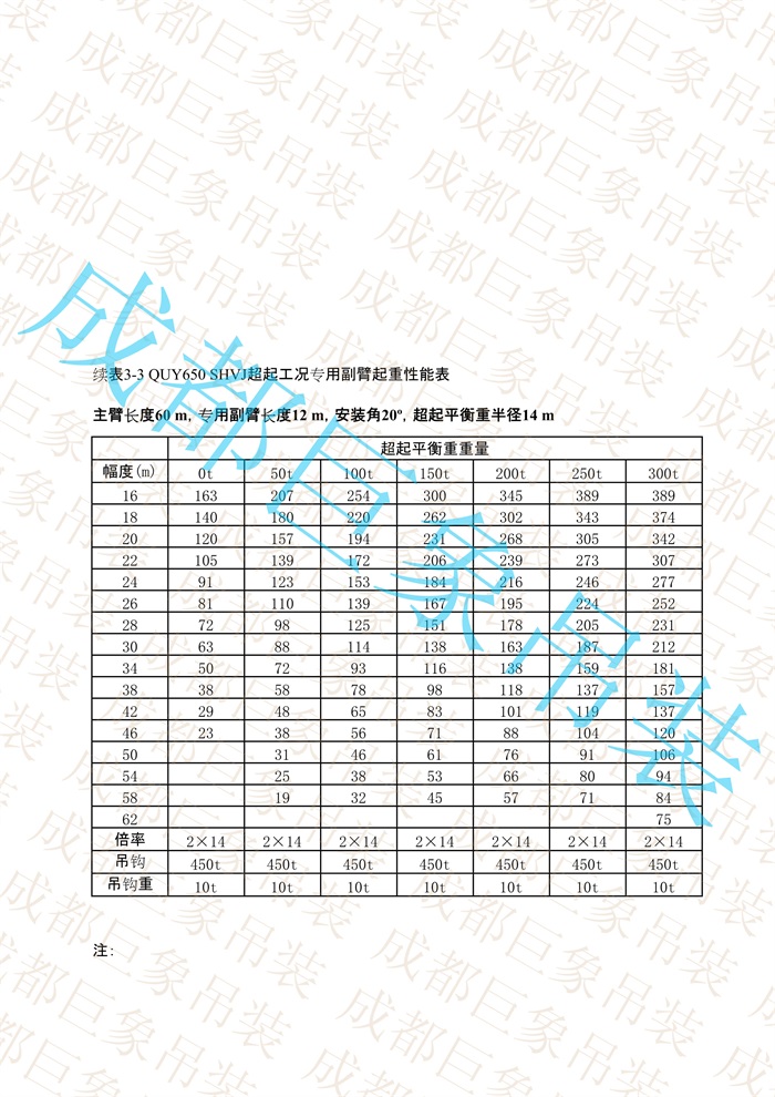 QUY650起重性能表-超起工況專(zhuān)用副臂_38.jpg